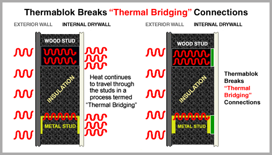 Thermablok Thermal Insulation - Thermablok Website